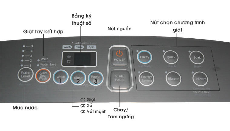 Cách sử dụng bảng điều khiển máy giặt Samsung WA10J5710SG-SV, WA90J5710SG-SV