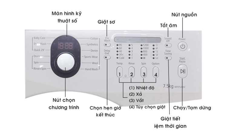 Cách sử dụng bảng điều khiển máy giặt Samsung WF9752N5C