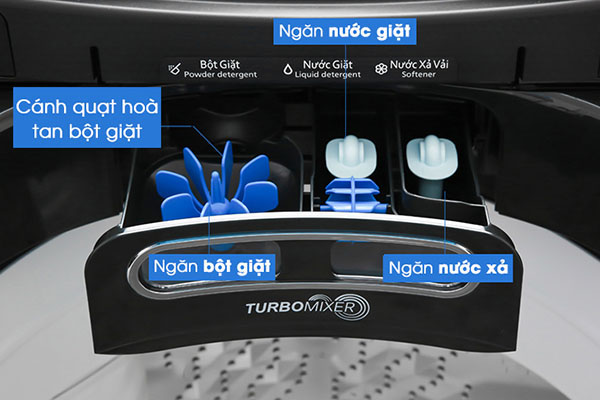 he-thong-active-foam-turbo-mixer-danh-tan-bot-giat-thanh-bot-sieu-min aligncenter