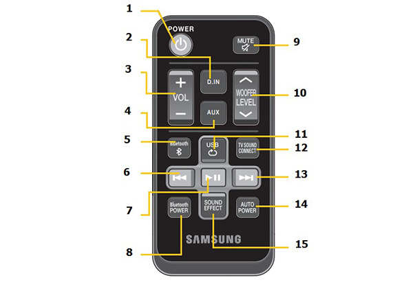 Hướng dẫn sử dụng remote loa thanh Samsung HW-J250/XV aligncenter