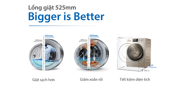 Công nghệ mới trên máy giặt Aqua 2019 không thể bỏ qua aligncenter