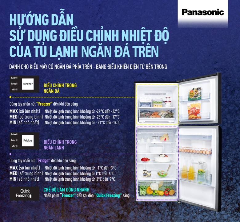 [INFOGRAPHIC] Hướng dẫn sử dụng bảng điều khiển tủ lạnh Panasonic